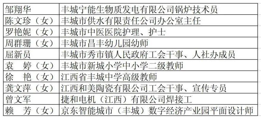 最新宜丰县干部任免分析