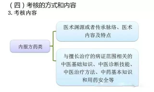 村医执业医师转正最新政策解读