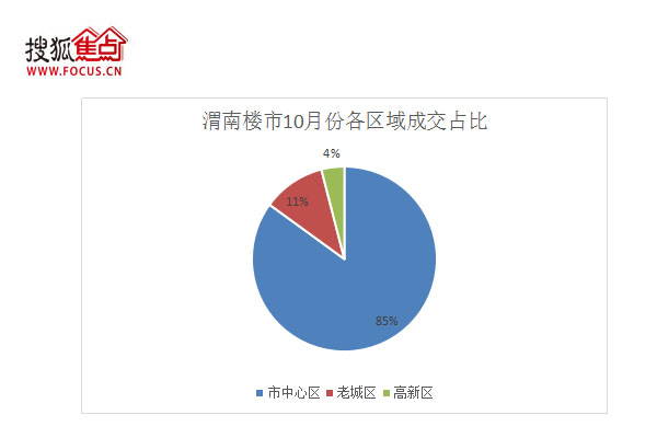 渭南房价最新消息深度解析