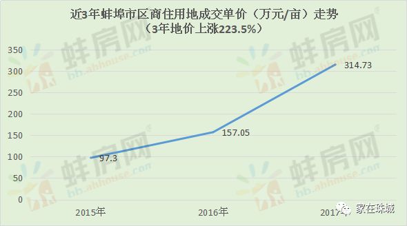 安徽蚌埠怀远最新房价解析